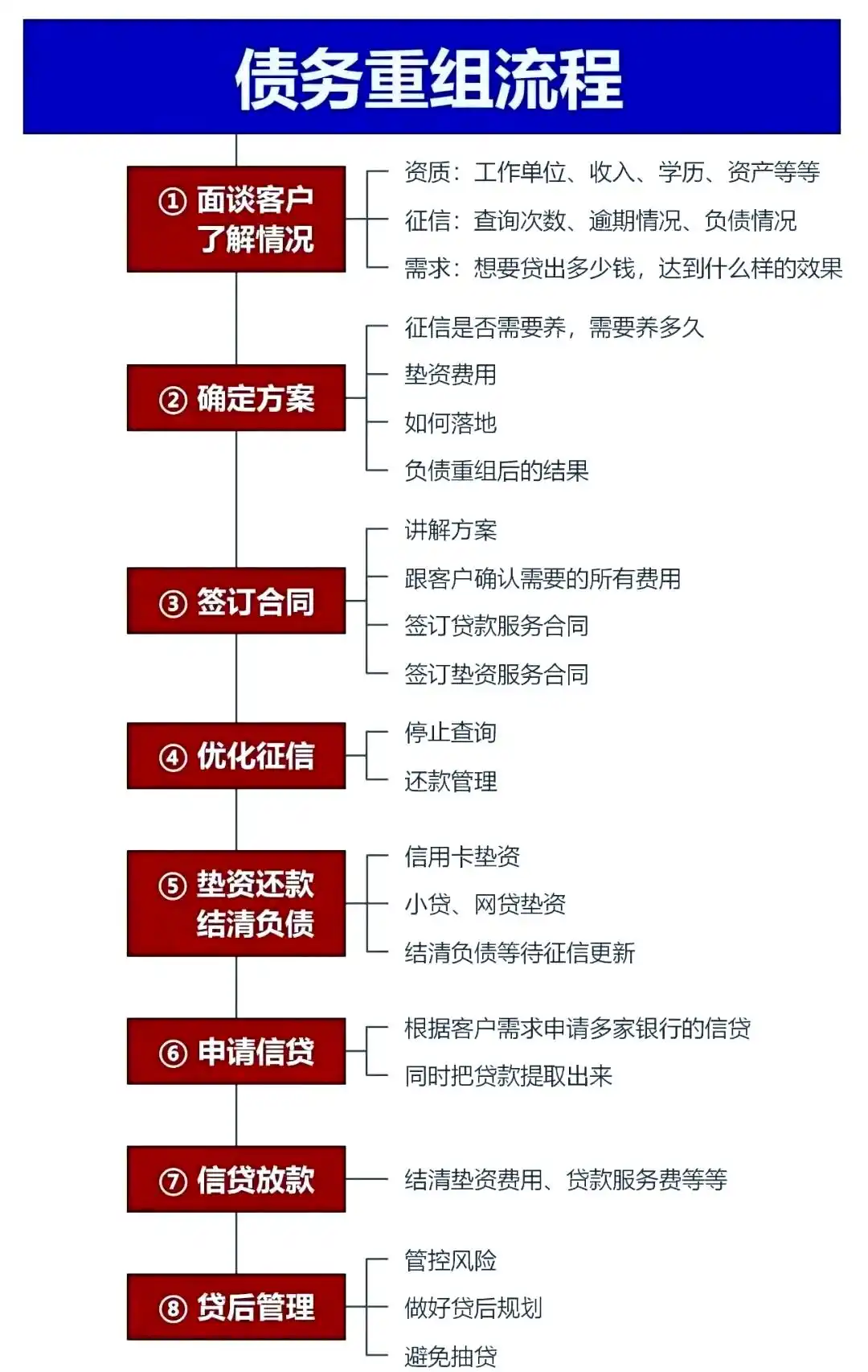 在深圳，中小企业也可以债务重组吗？